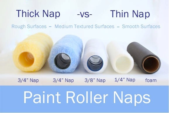 Choose the Right Cover Thickness